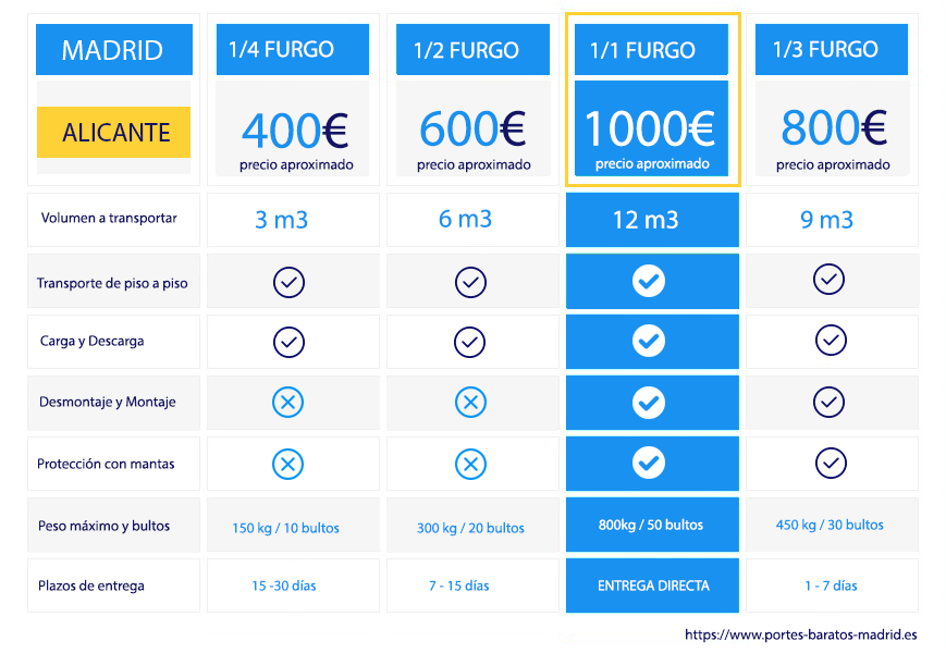 precios portes madrid alicante